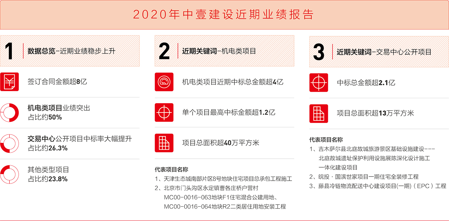 横板业绩报告.jpg